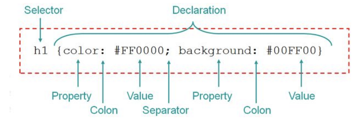 assets/CSS Syntax.png